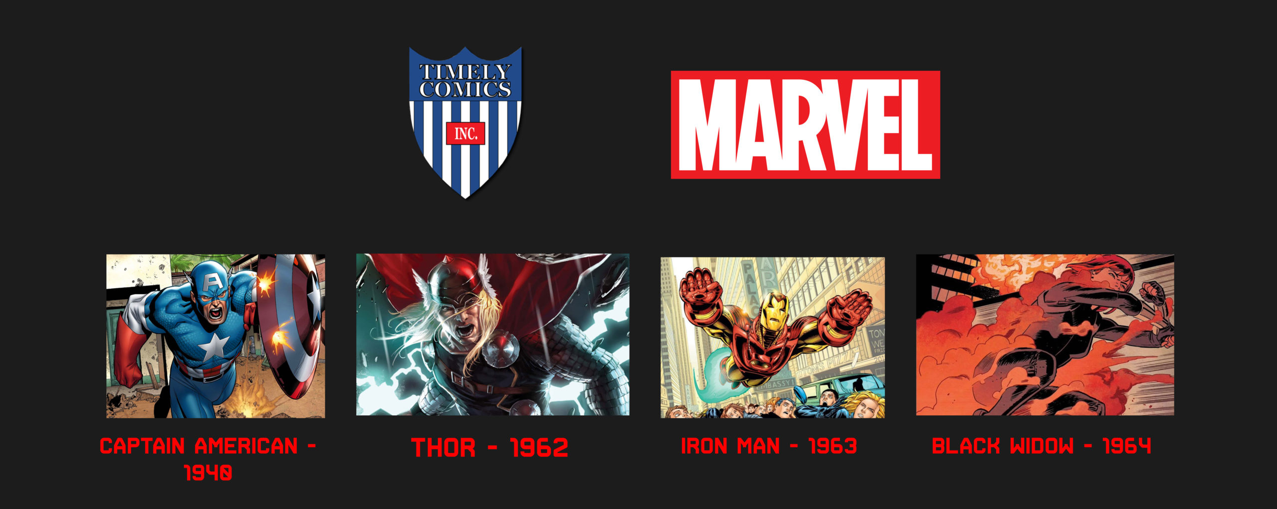 Chronologie début MARVEL TIMELY COMICS - Chronologie début Marvel - Article super-héros 